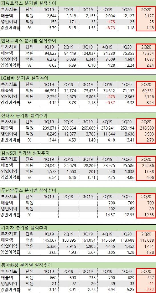 전기차 관련주, 2차전지 배터리 수혜주 대장주 실적
