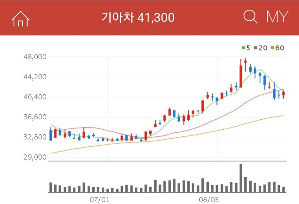 전기차관련주 기아차