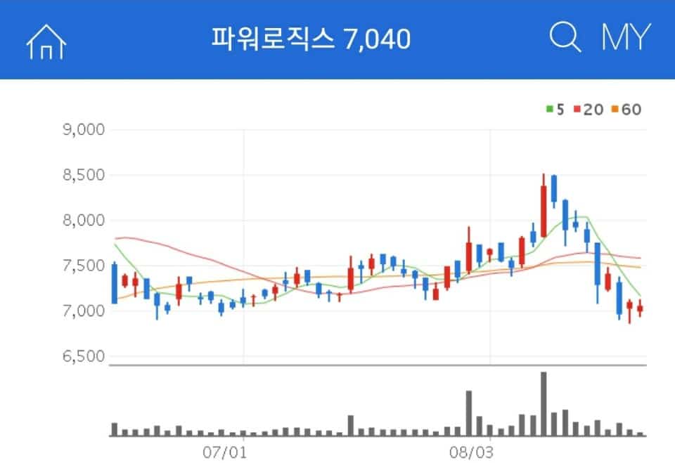 전기차관련주 파워로직스