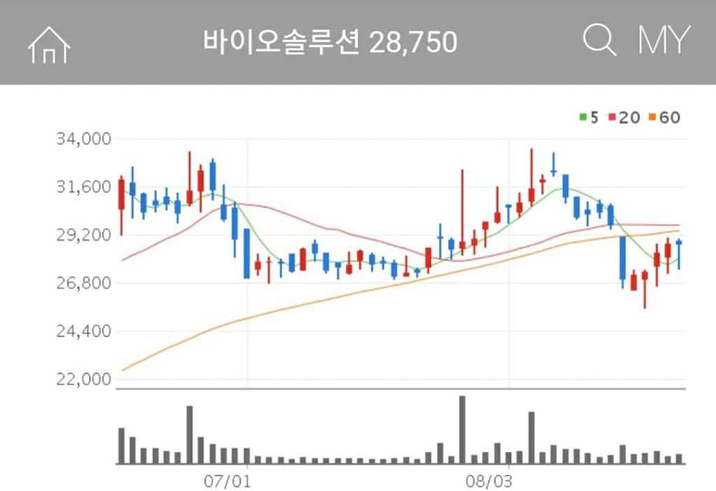 첨생법관련주바이오솔루션