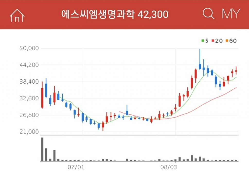 에스씨엠생명과학 첨생법관련주에스씨엠생명과학