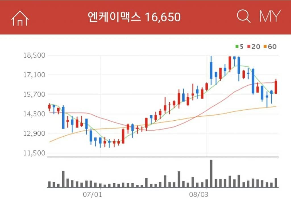 엔케이맥스 첨생법관련주엔케이맥스