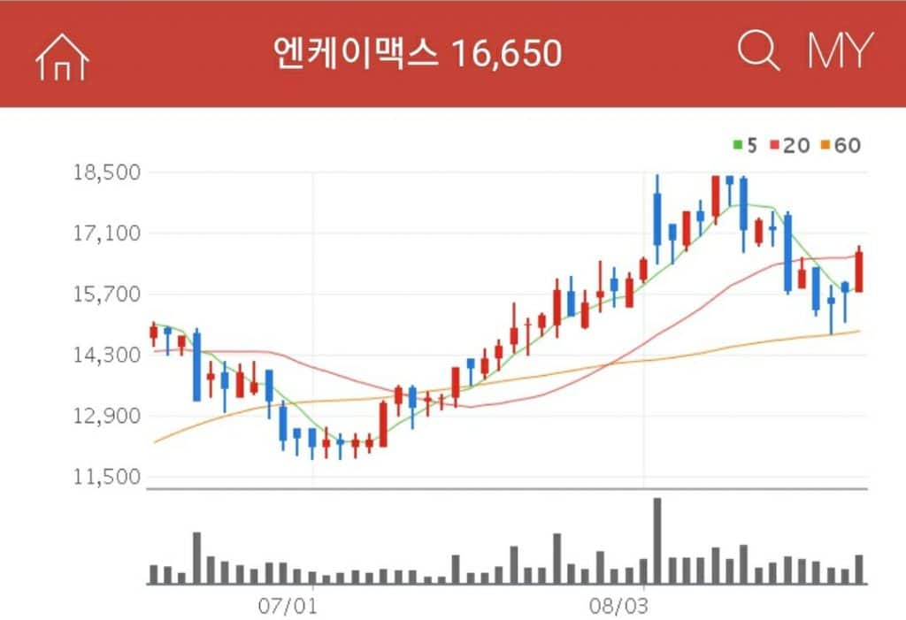 첨생법관련주엔케이맥스