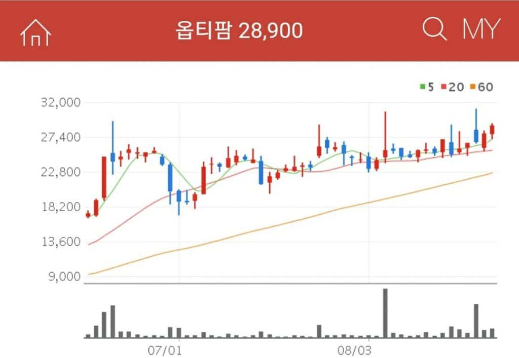 옵티팜 첨생법관련주옵티팜