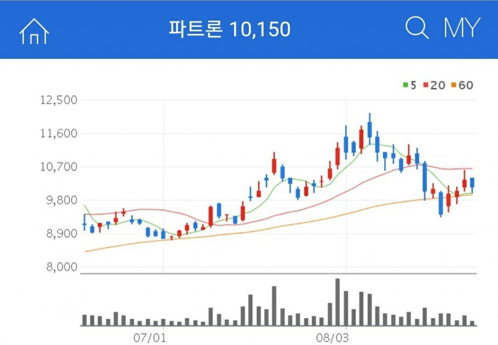 폴더블폰 관련주 파트론