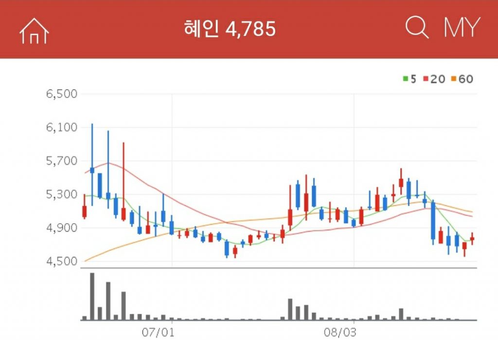 혜인 희토류관련주 혜인