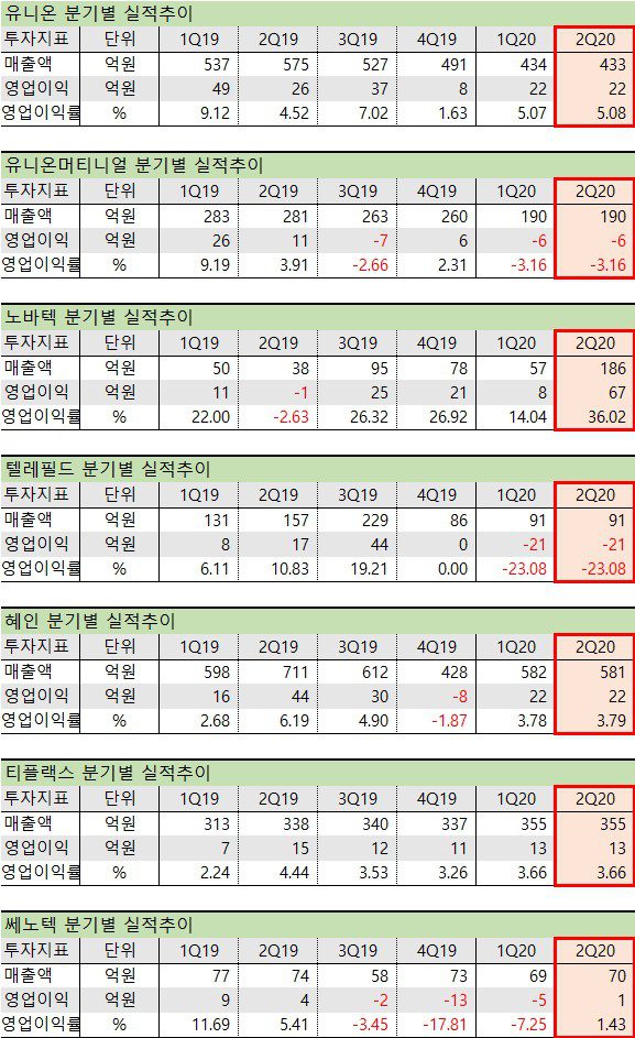 희토류 관련주 2분기 실적