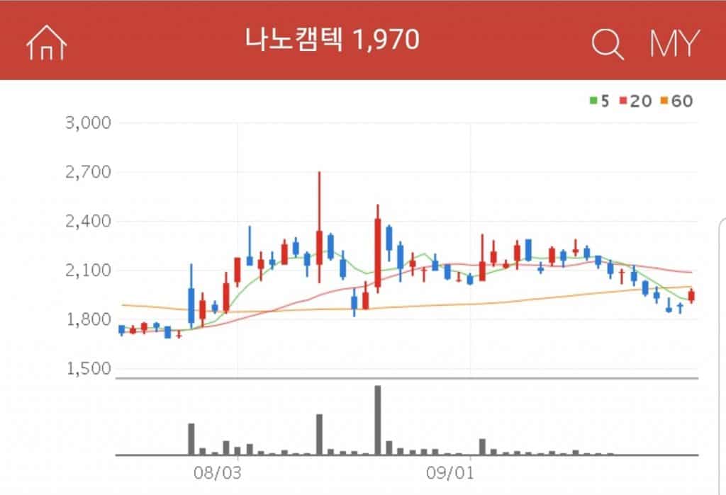 주간 AR 용 투명 스크린 및 프로젝션 기술 개발 관련 국책과제 수행을 한 기업 나노캠텍