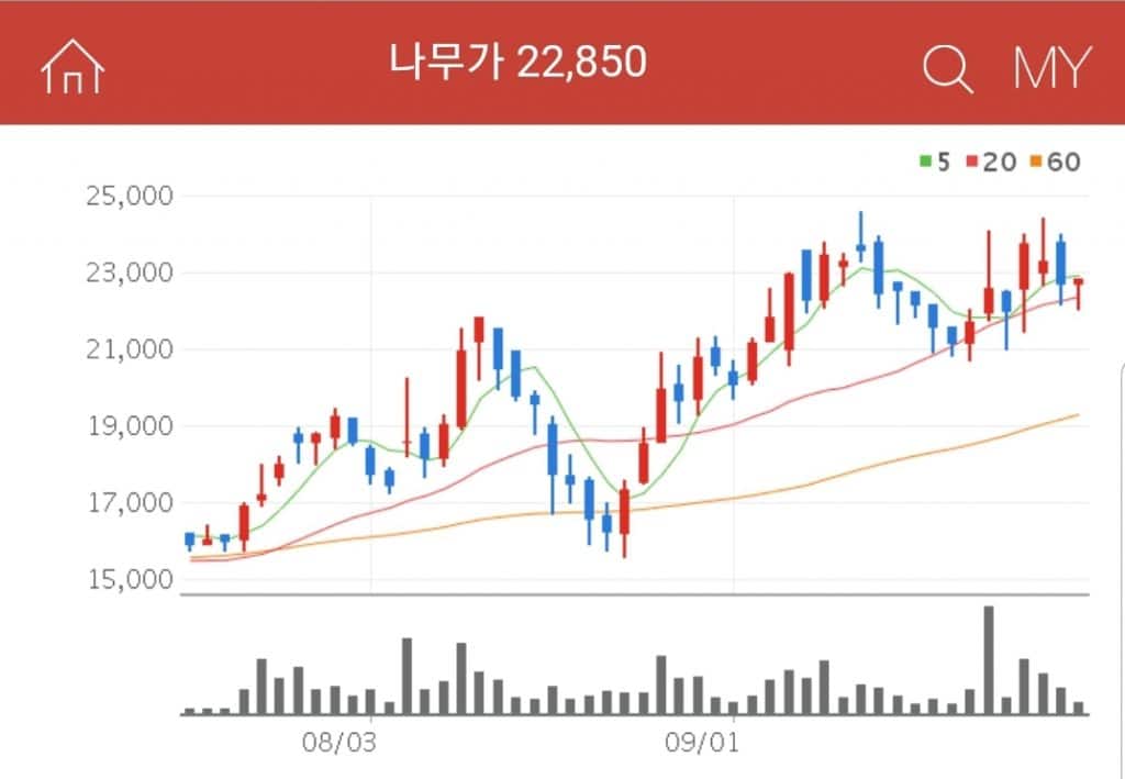 삼성전자에 스마트폰 및 노트북용 카메라 모듈을 공급하고 있는 기업 나무가