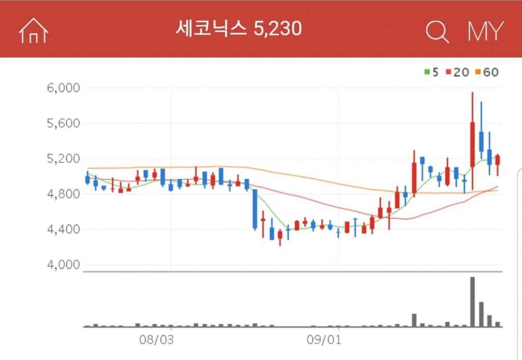 삼성전자 기어 VR 렌즈를 공급하고 있는 기업 세코닉스