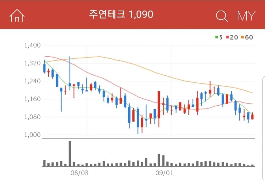 PC 제조 및 판매를 주요 사업으로 총 4개사의 계열사를 보유하고 있는 주연테크