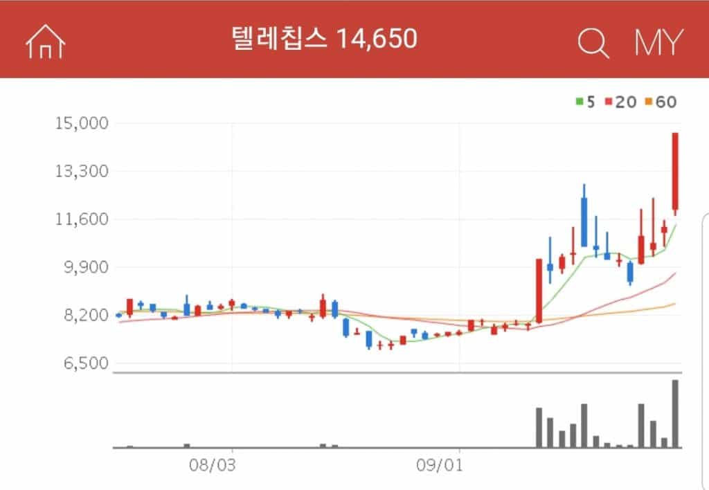 AR 구현에 필요한 GPS 등 관련 사업을 하고 있는 텔레칩스