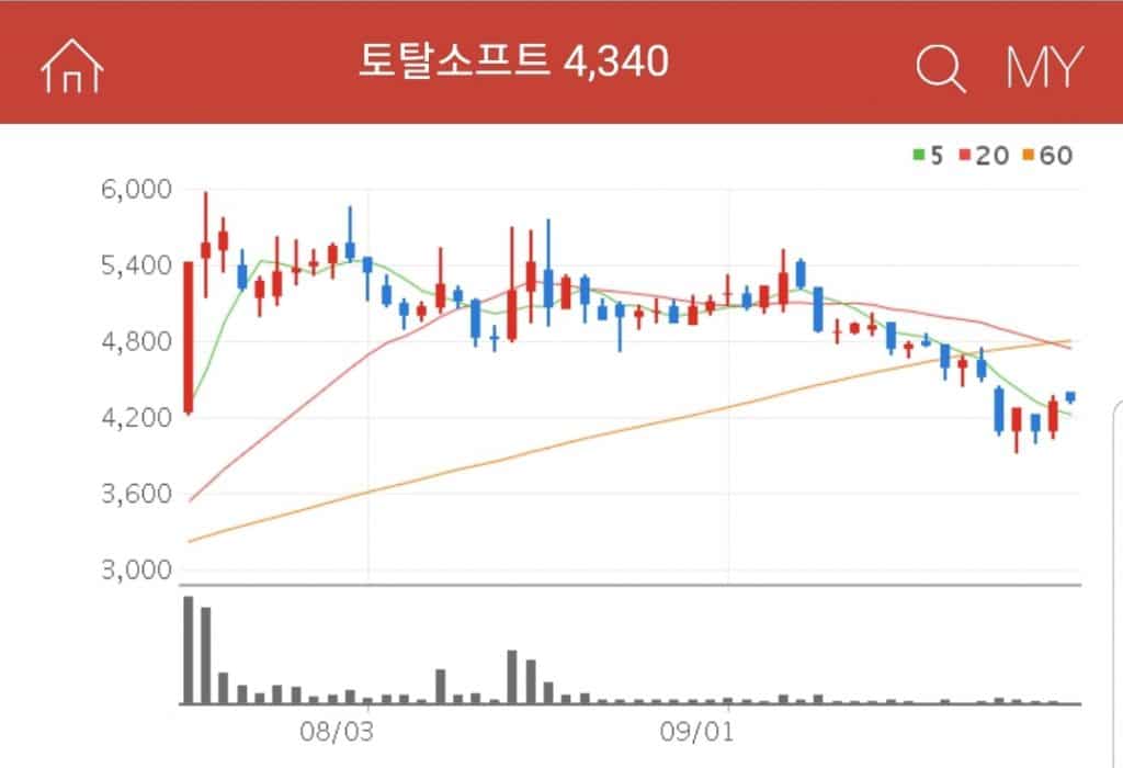 해운 항만 물류 산업분야의 솔루션을 제공하는 소프트웨어 개발 업을 하는 기업 토탈소프트