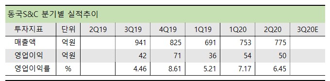 동국S&C  분기별 실적