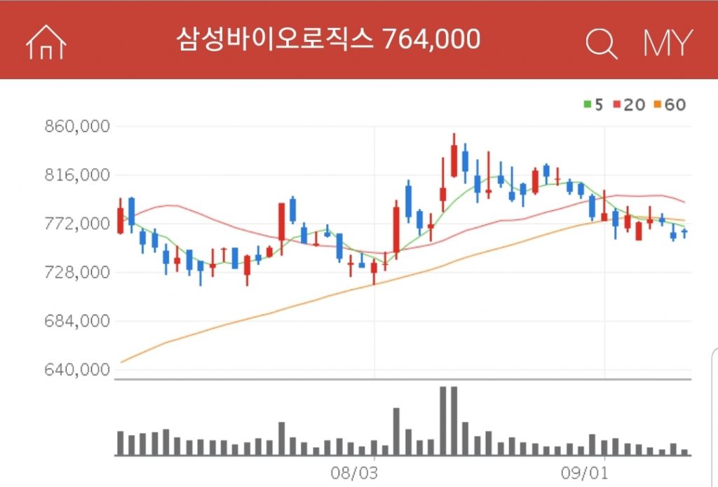 K뉴딜 관련주 대장주 수혜주 삼성바이오로직스