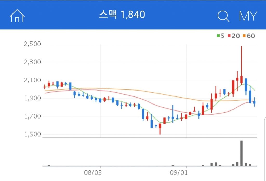 공작기계 및 부품을 제조하는 기업 스맥