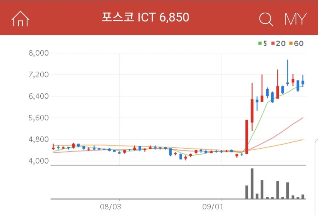 포스코ICT 스마트그리드 관련주