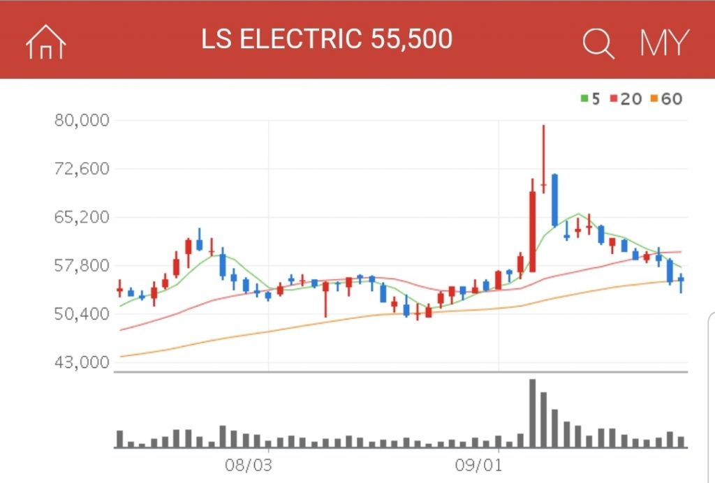 자동화기기와 시스템의 제조 및 공급, 그린에너지 사업을 영위하는 기업 LS ELECTRIC