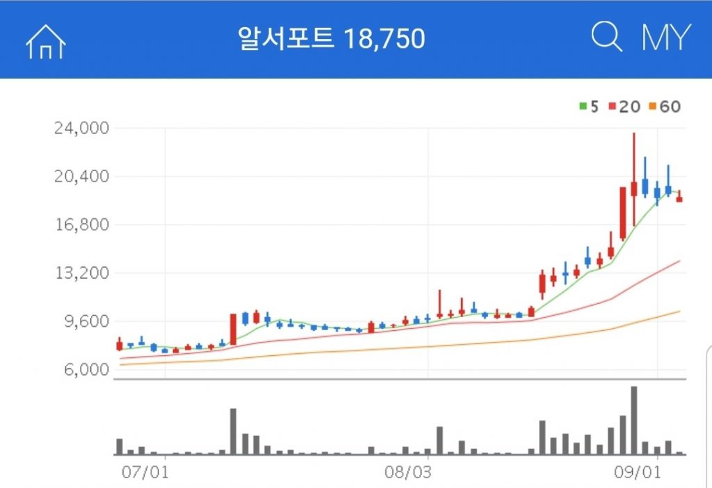 디지털뉴딜 관련주 알서포트 기업분석