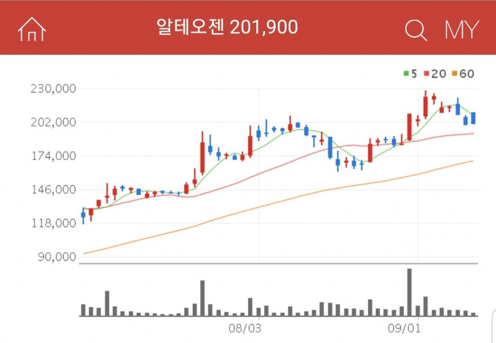 K뉴딜 관련주 대장주 수혜주 알테오젠