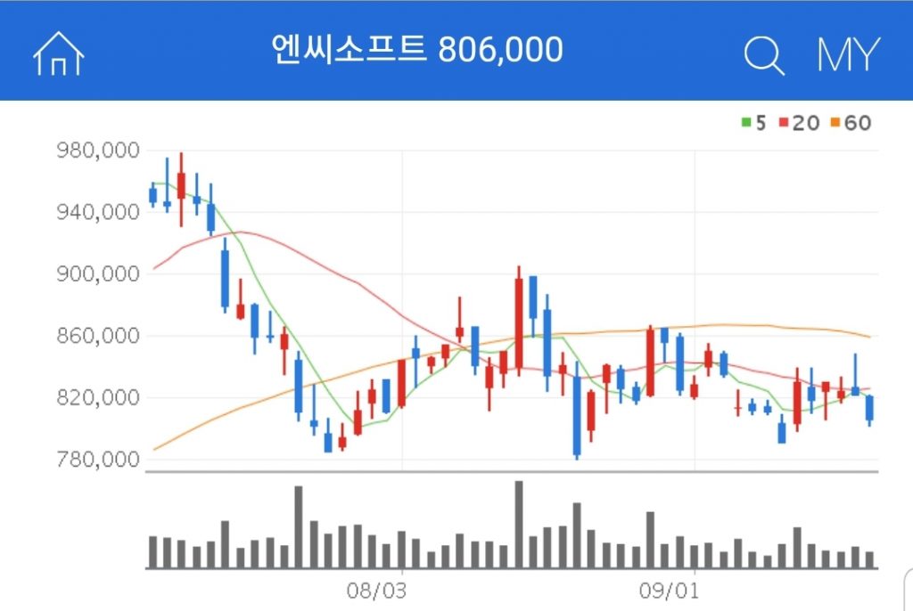 K-뉴딜 관련주 게임기업 엔씨소프트