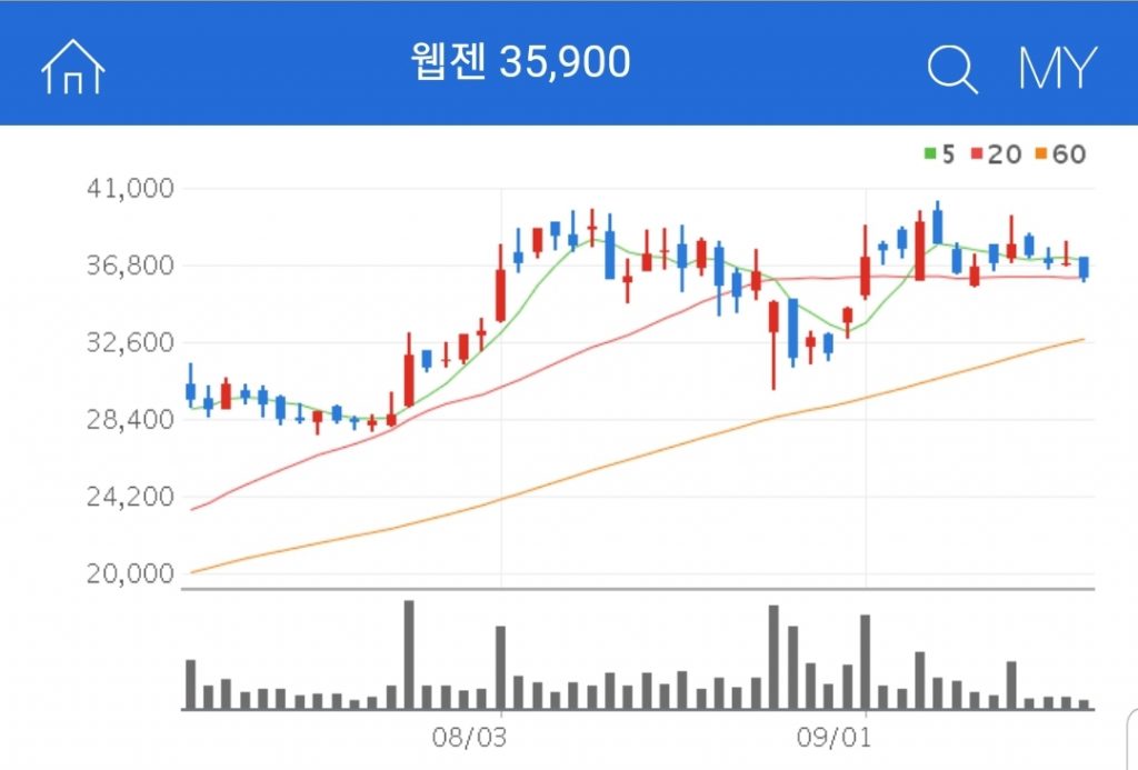 K-뉴딜 관련주 게임기업 웹젠