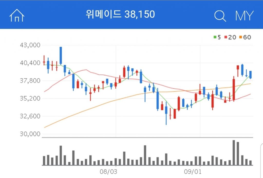 K-뉴딜 관련주 게임기업 위메이드