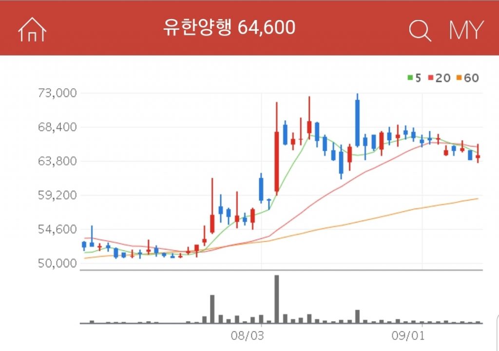 K뉴딜 관련주 대장주 수혜주 유한양행