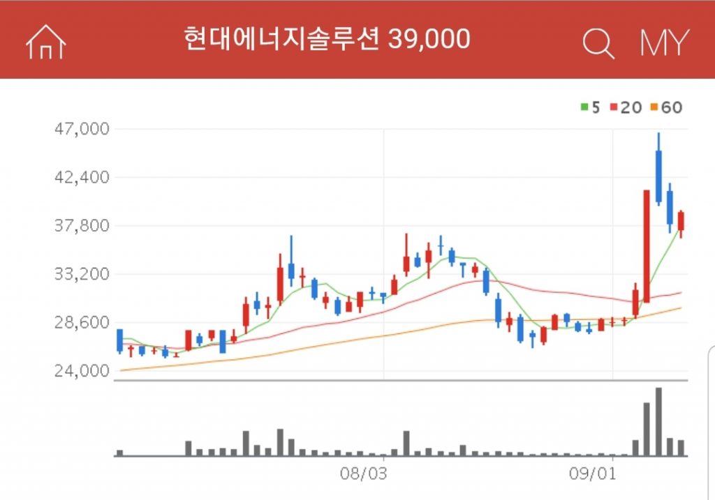 그린뉴딜 관련주 대장주 수혜주 현대에너지솔루션