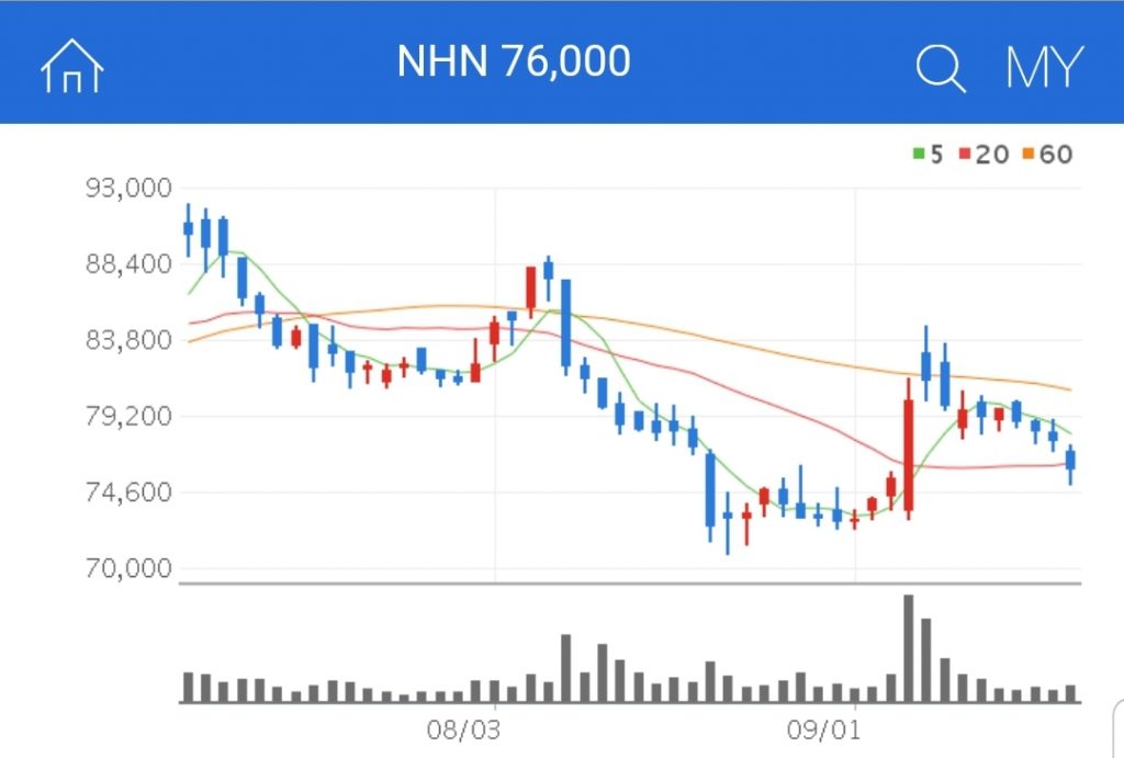 K-뉴딜 관련주 게임기업 NHN