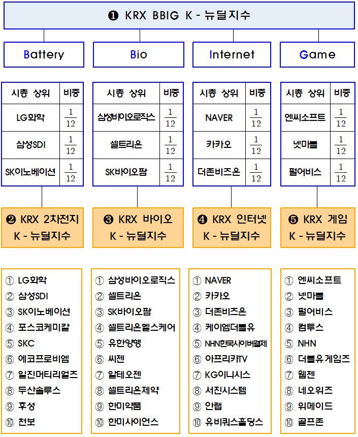 k뉴딜 펀드 어떤 기업일까?