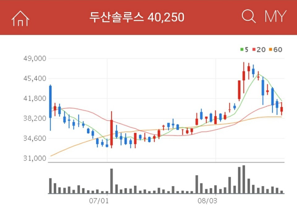 k뉴딜펀드 2차전지 두산솔루스