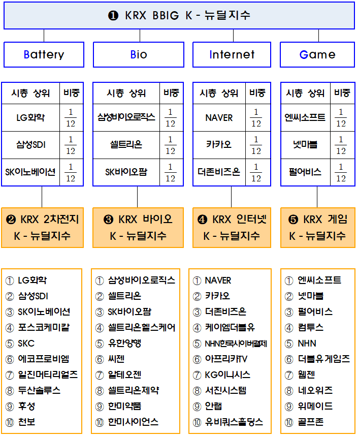 k뉴딜 펀드 k뉴딜 펀드 어떤 기업일까?