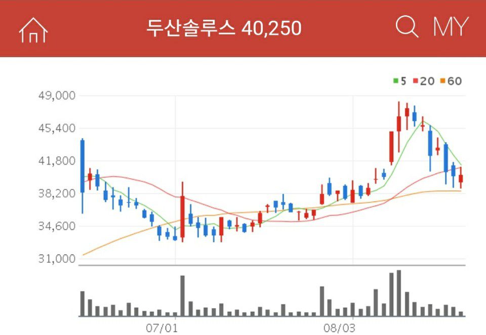 두산솔루스 k뉴딜펀드 2차전지 두산솔루스