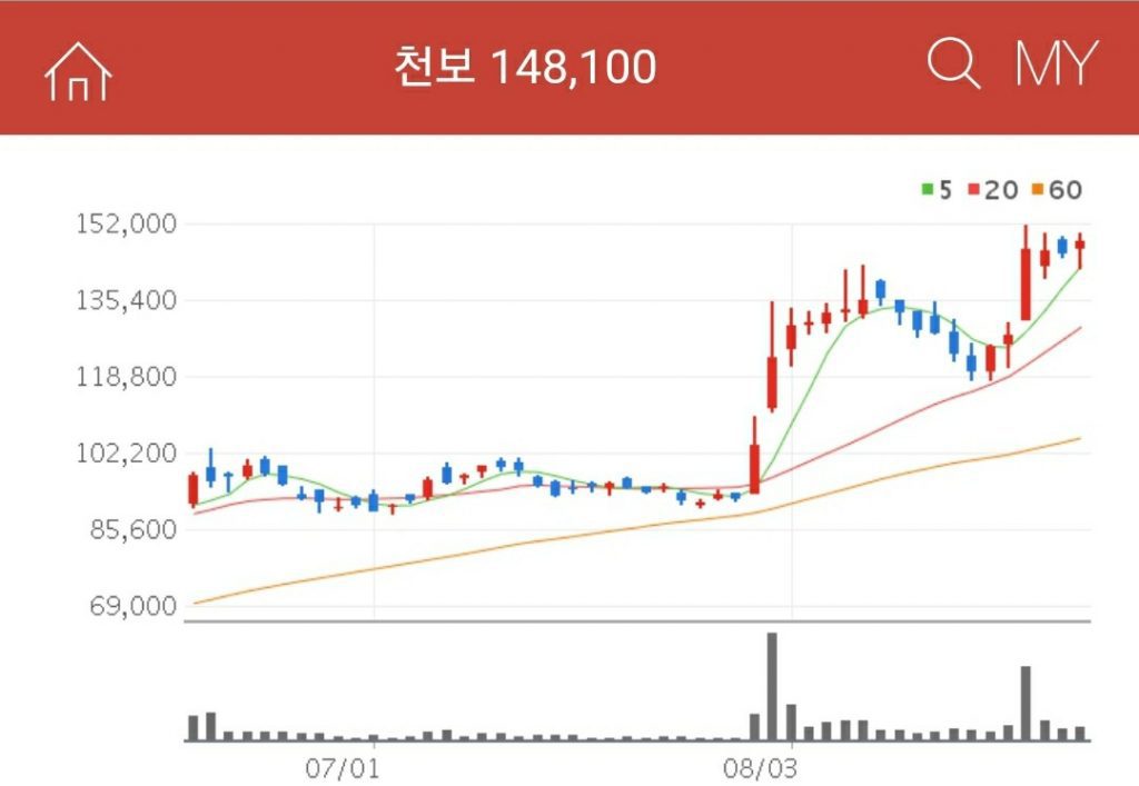 천보 k뉴딜펀드 2차전지 천보