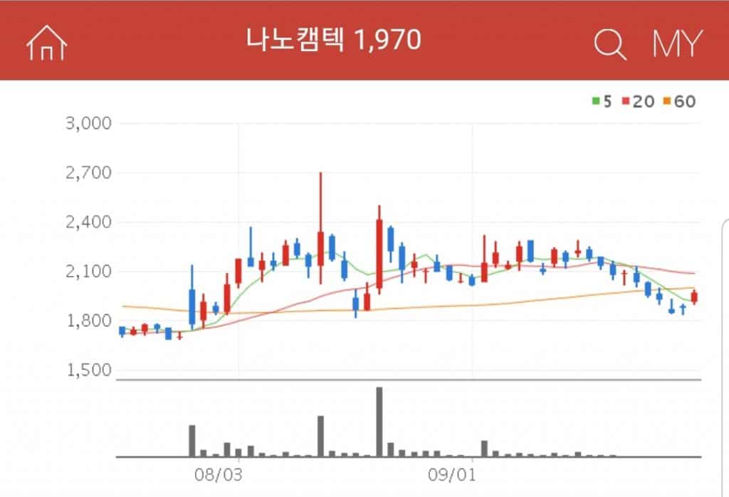 나노캠텍 주간 AR 용 투명 스크린 및 프로젝션 기술 개발 관련 국책과제 수행을 한 기업 나노캠텍