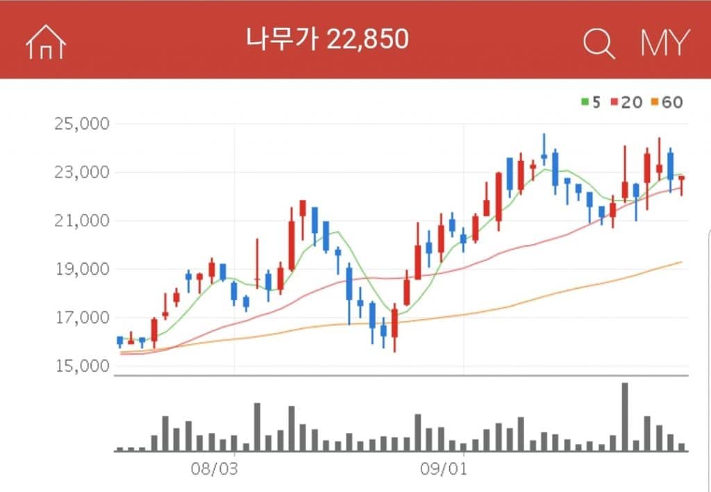 나무가 삼성전자에 스마트폰 및 노트북용 카메라 모듈을 공급하고 있는 기업 나무가