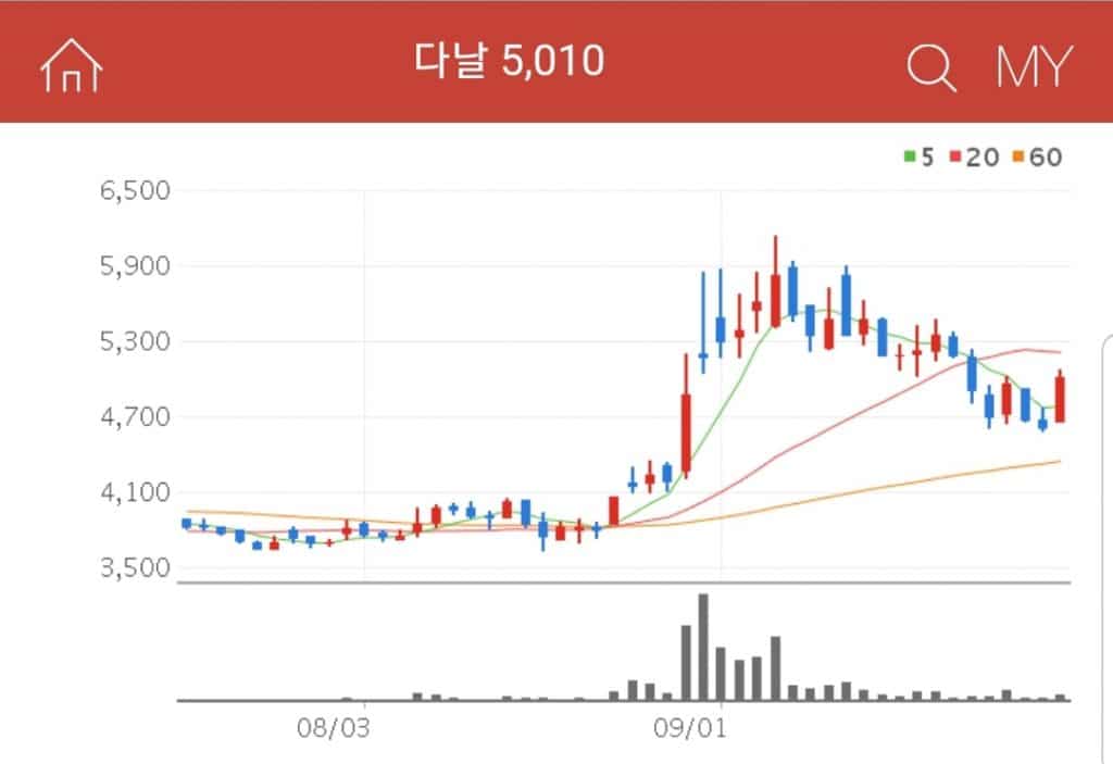 다날 가상현실 관련주 다날