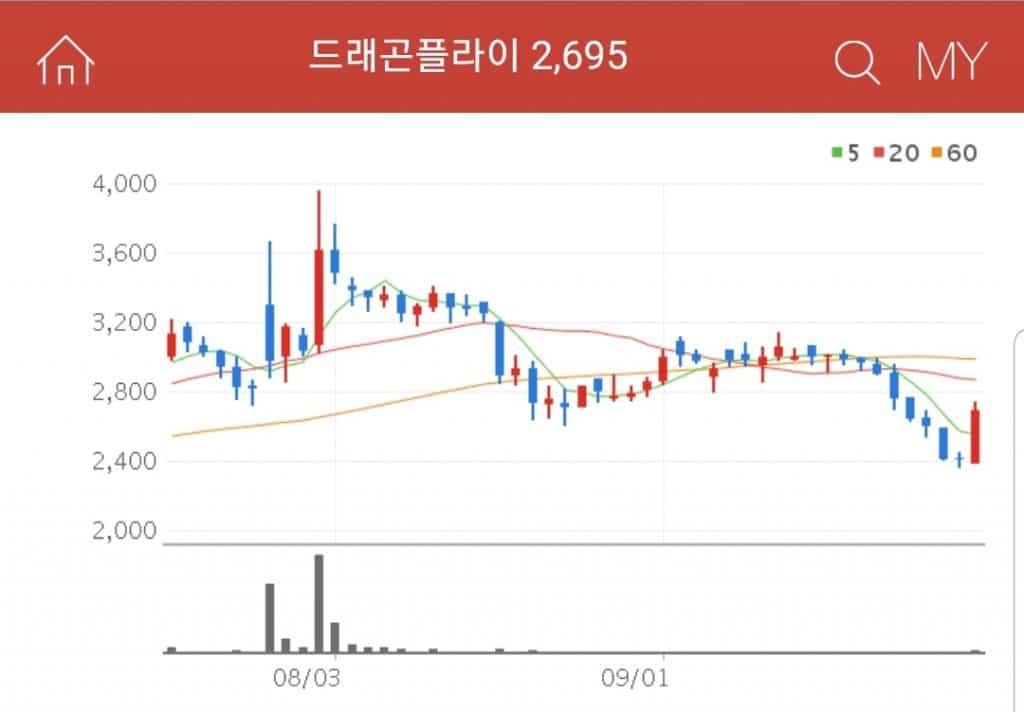 드래곤플라이 가상현실 관련주 드래곤플라이