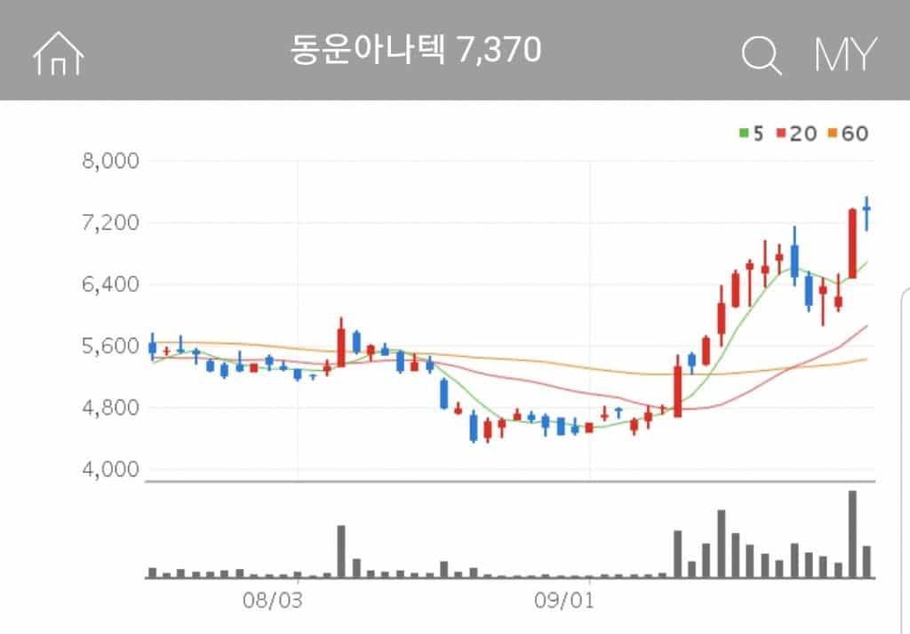 동운아니텍 가상현실 관련주 동운아니텍