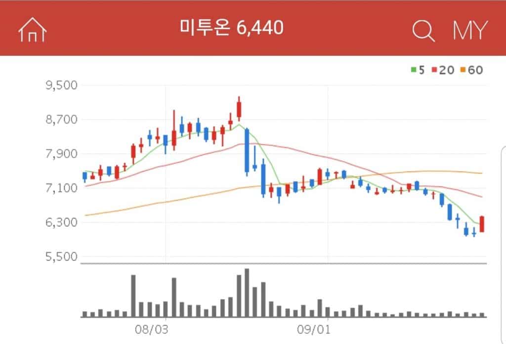 모바일 게임 개발 및 서비스를 주요 사업으로 하고있는 미투온