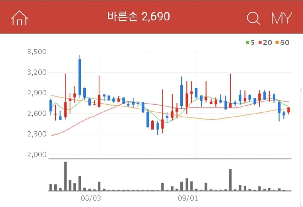 영화, 뷰티, 외식 및 기타 사업을 하고 있는 바른손