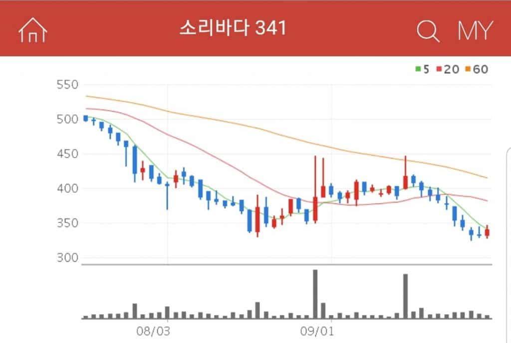 웹사이트와 모바일 어플리케이션을 통한 대표 음악 서비스 기업 소리바다