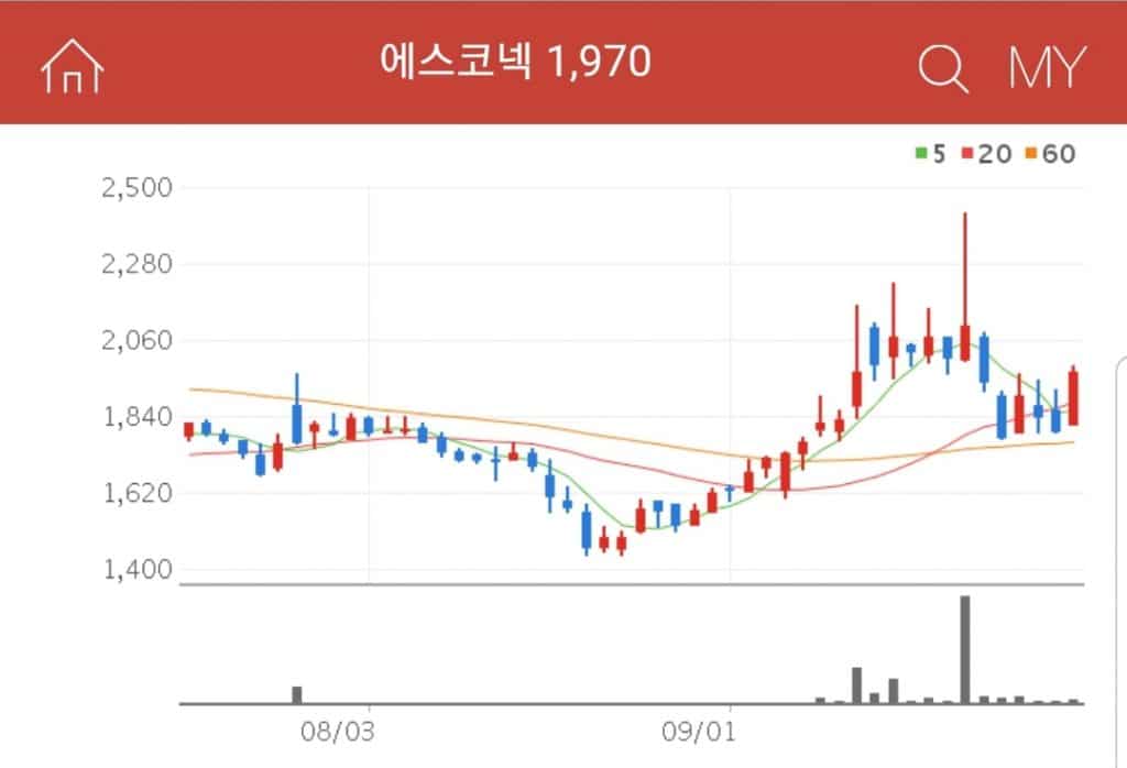 에스코넥 가상현실 관련주 에스코넥