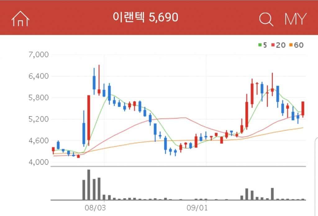 이랜텍 가상현실 관련주 이랜텍