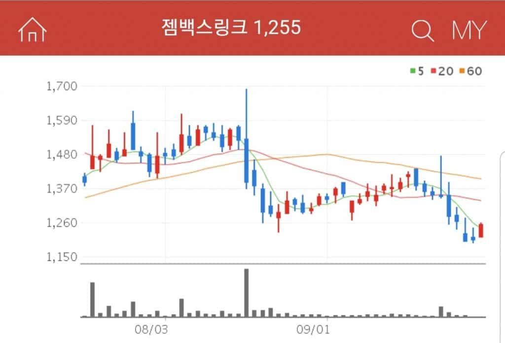 가상현실 관련주 젬백스링크