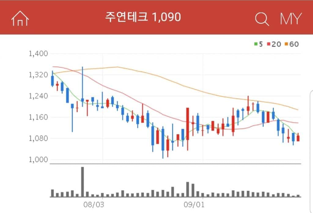 주연테크 PC 제조 및 판매를 주요 사업으로 총 4개사의 계열사를 보유하고 있는 주연테크