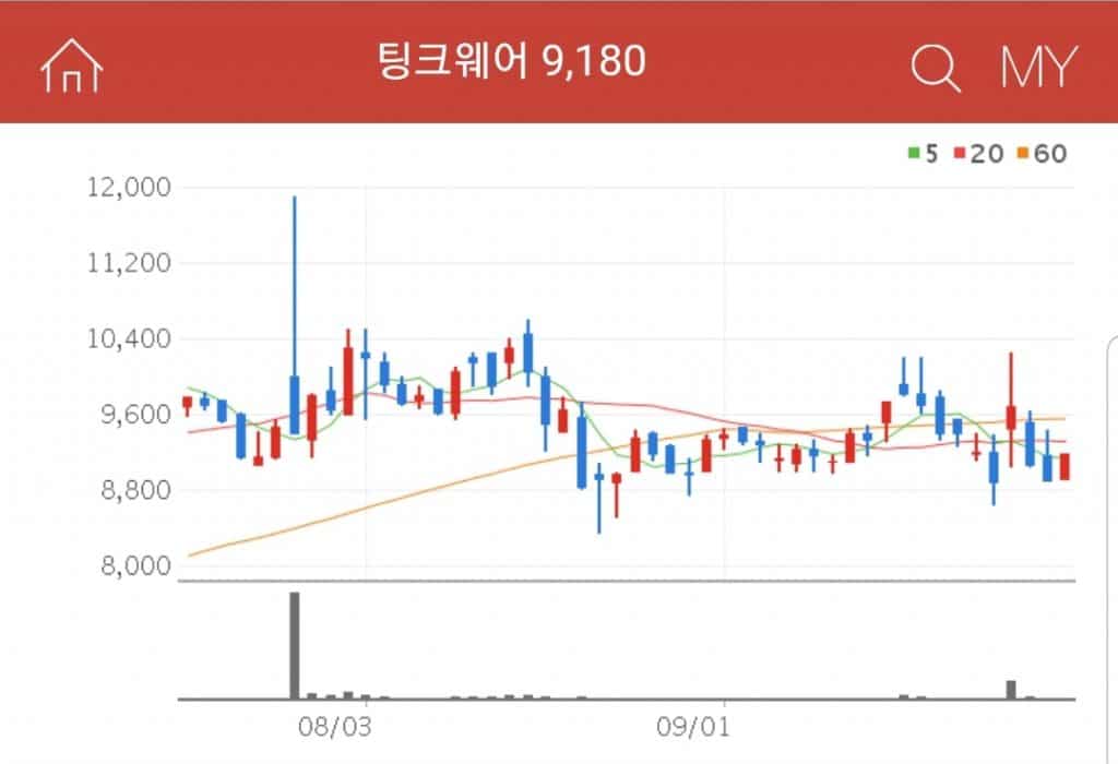 내비게이션 및 MAp S/W, 차량용 블랙박스, 테블릿 PC, LBS 사업을 하는 기업 팅크웨어