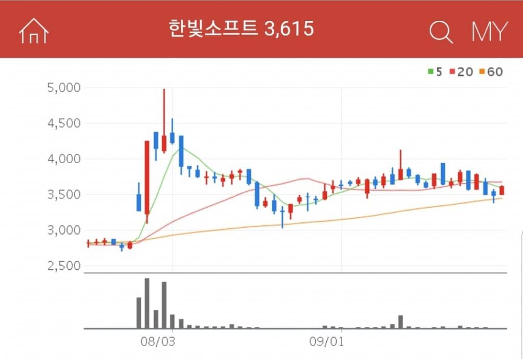 한빛소프트 가상현실 관련주 한빛소프트