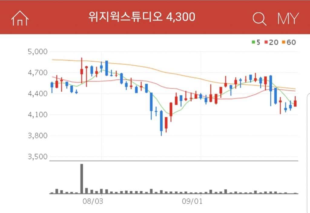 위지웍스튜디오 가상현실 관련주 위지웍스튜디오